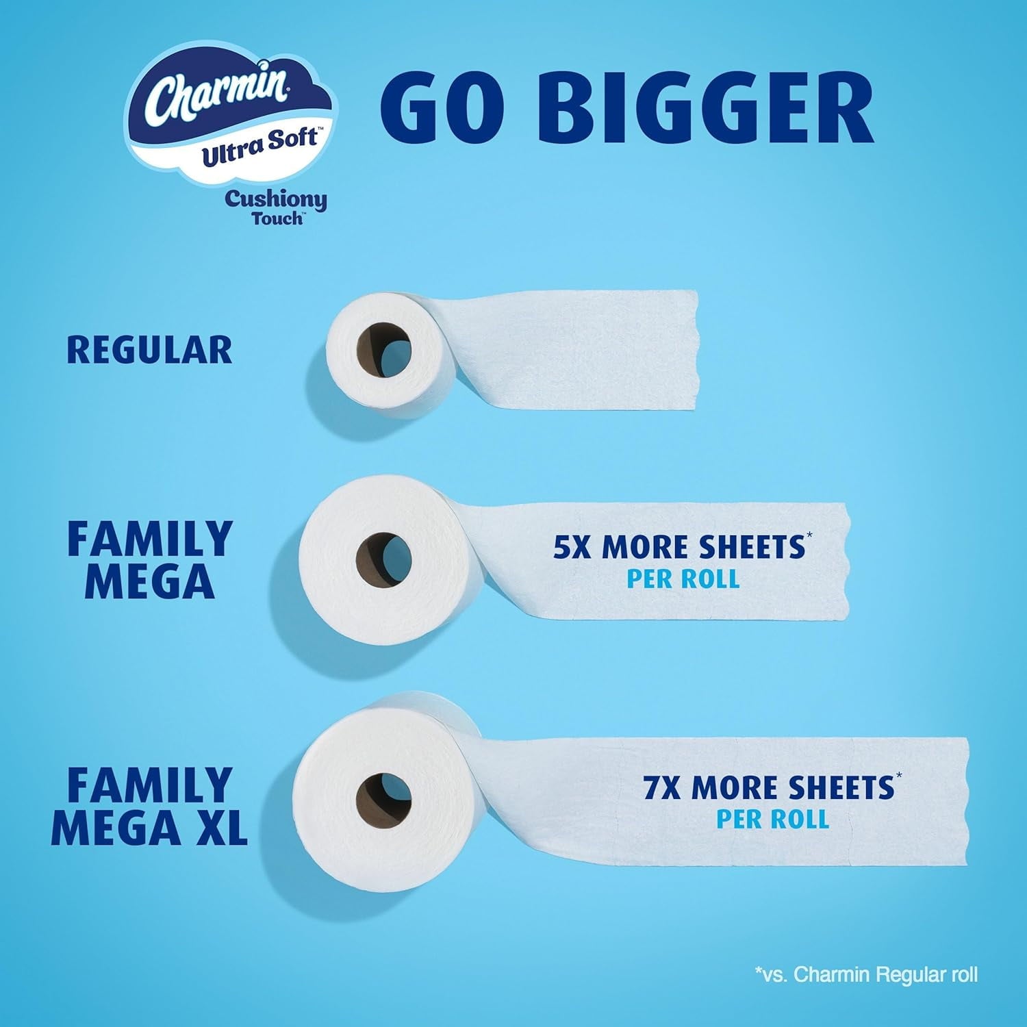 Charmin Ultra Soft Cushiony Touch Toilet Paper - 18 Family Mega Rolls (90 Regular Rolls)
