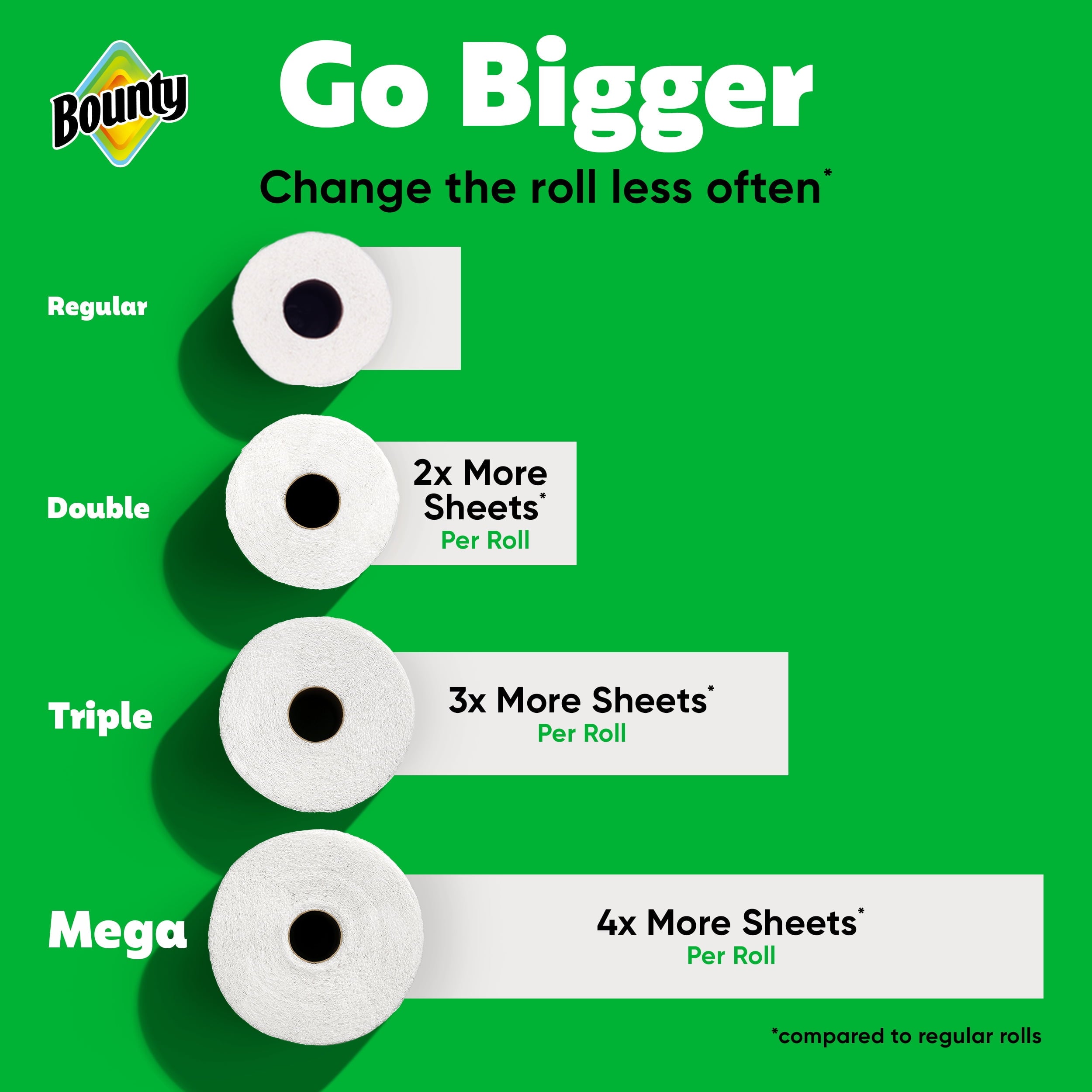 Bounty Paper Towels Select-A-Size White - 10 Triple Rolls, 123 Sheets Per Roll