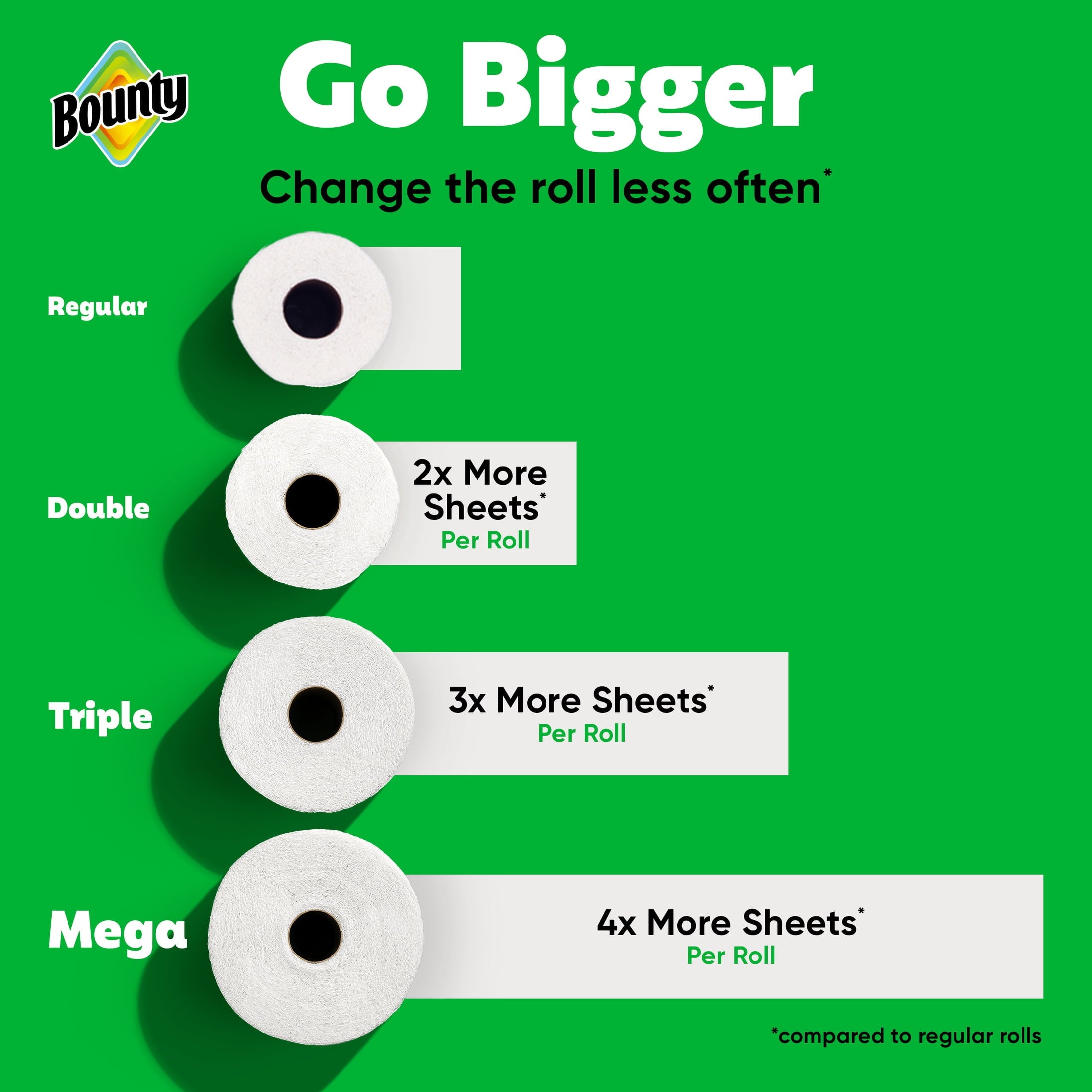 Bounty Paper Towels Select-A-Size White - 12 Triple Rolls, 123 Sheets per Roll