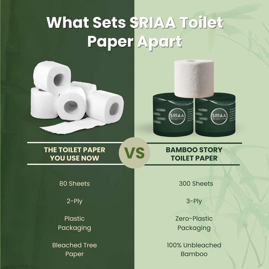 SRIAA Premium Organic 100% Bamboo Tree-Free Toilet Paper - 12 Mega Rolls, 3-Ply, 300 Sheets per Roll, Septic Safe, Plastic Free, FSC Certified