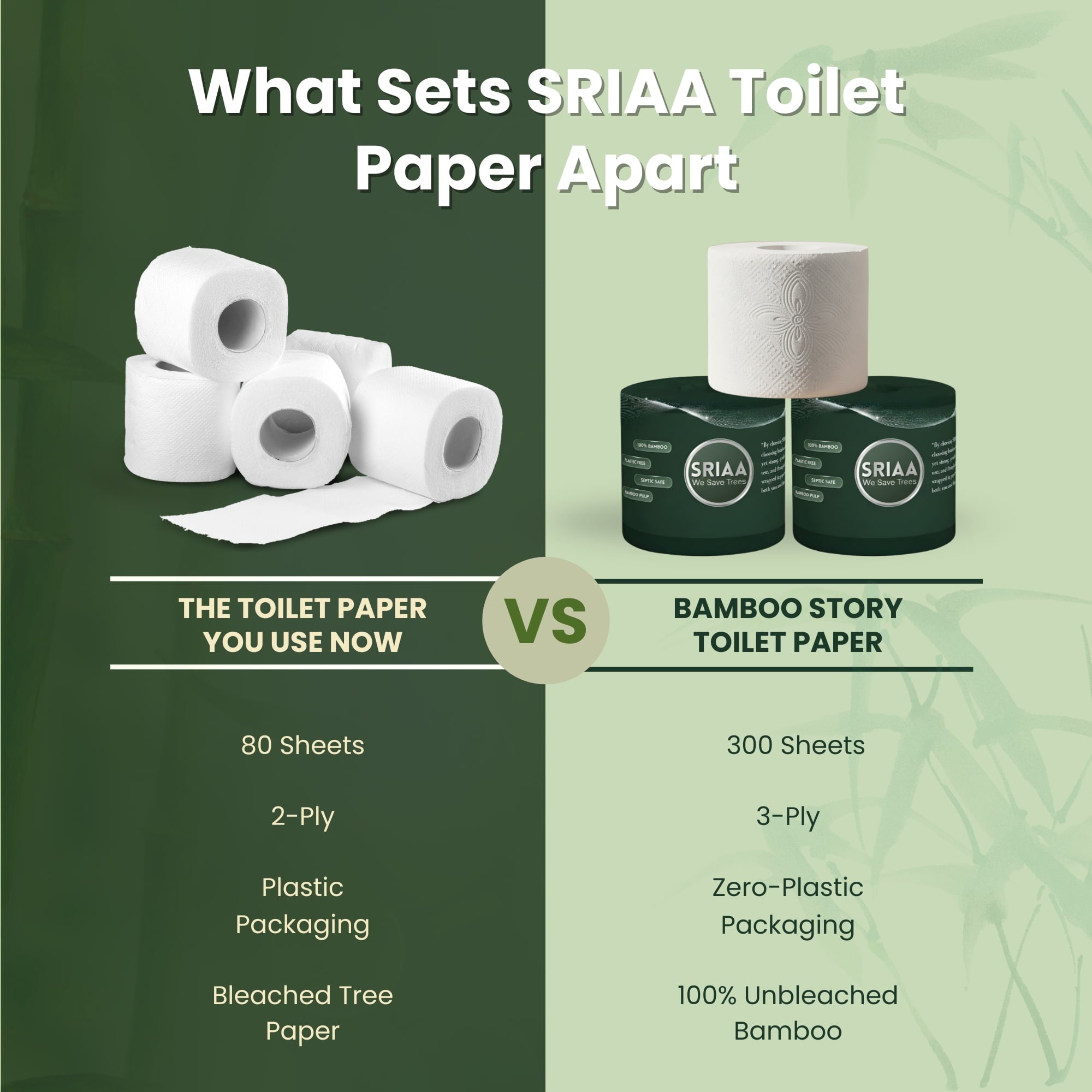 SRIAA Premium Organic 100% Bamboo Tree-Free Toilet Paper - 12 Mega Rolls, 3-Ply, 300 Sheets per Roll, Septic Safe, Plastic Free, FSC Certified