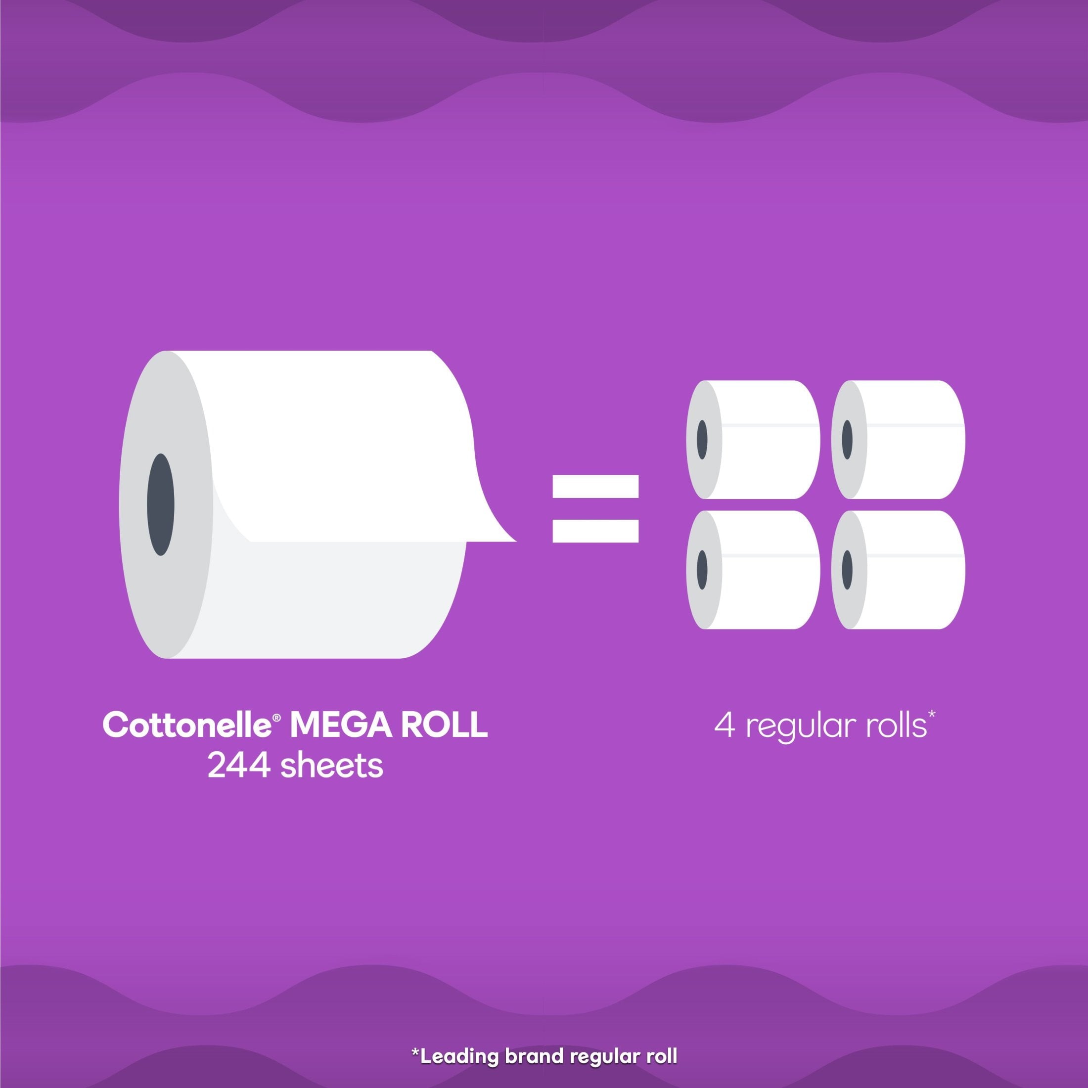Cottonelle Ultra Comfort Toilet Paper - Soft Toilet Tissue, 12 Mega Rolls - 3-Pack