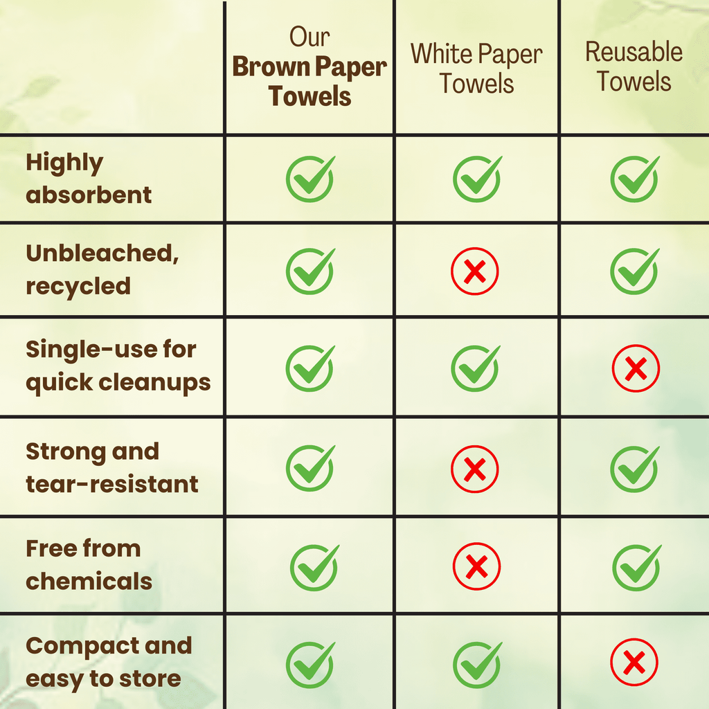 1250 Count Organic Unbleached Z Fold Paper Towels - 100% Post-Consumer Waste Practical Multifold Brown Paper Towels Bulk – Paper Towel – All-Natural Recycled Tri Fold Paper Towels Bulk