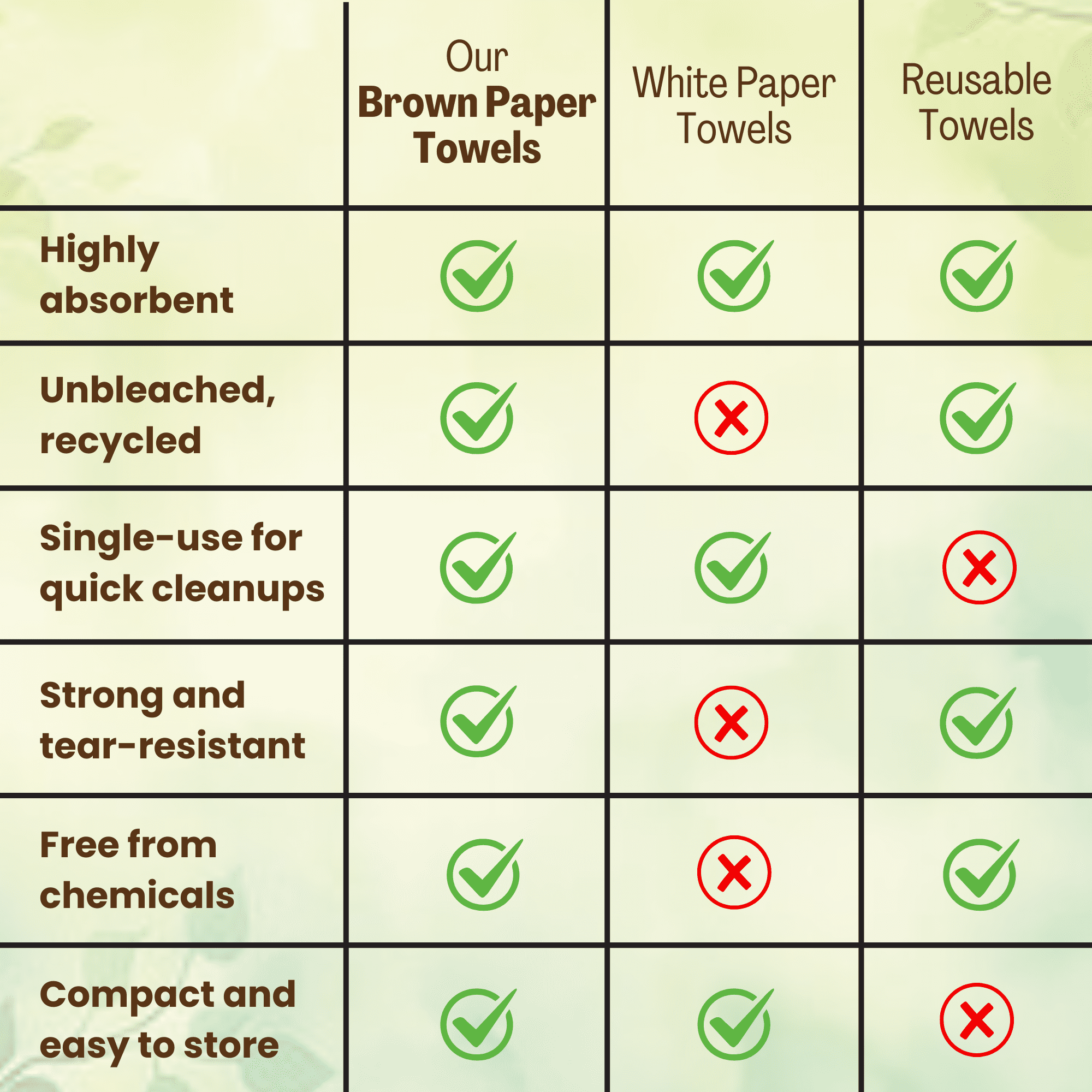 1250 Count Organic Unbleached Z Fold Paper Towels - 100% Post-Consumer Waste Practical Multifold Brown Paper Towels Bulk – Paper Towel – All-Natural Recycled Tri Fold Paper Towels Bulk
