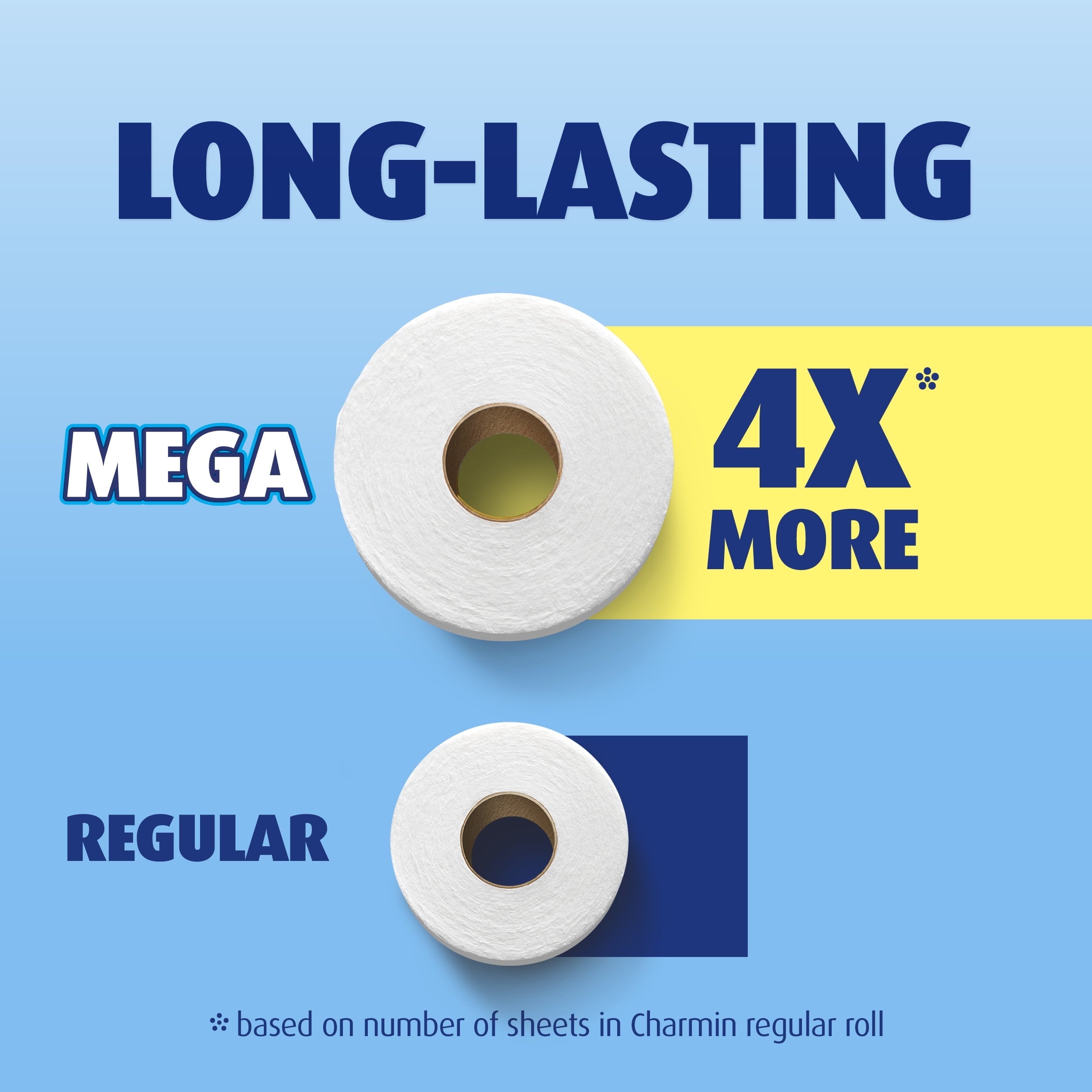 Charmin Ultra Soft Toilet Paper - 9 Mega Rolls