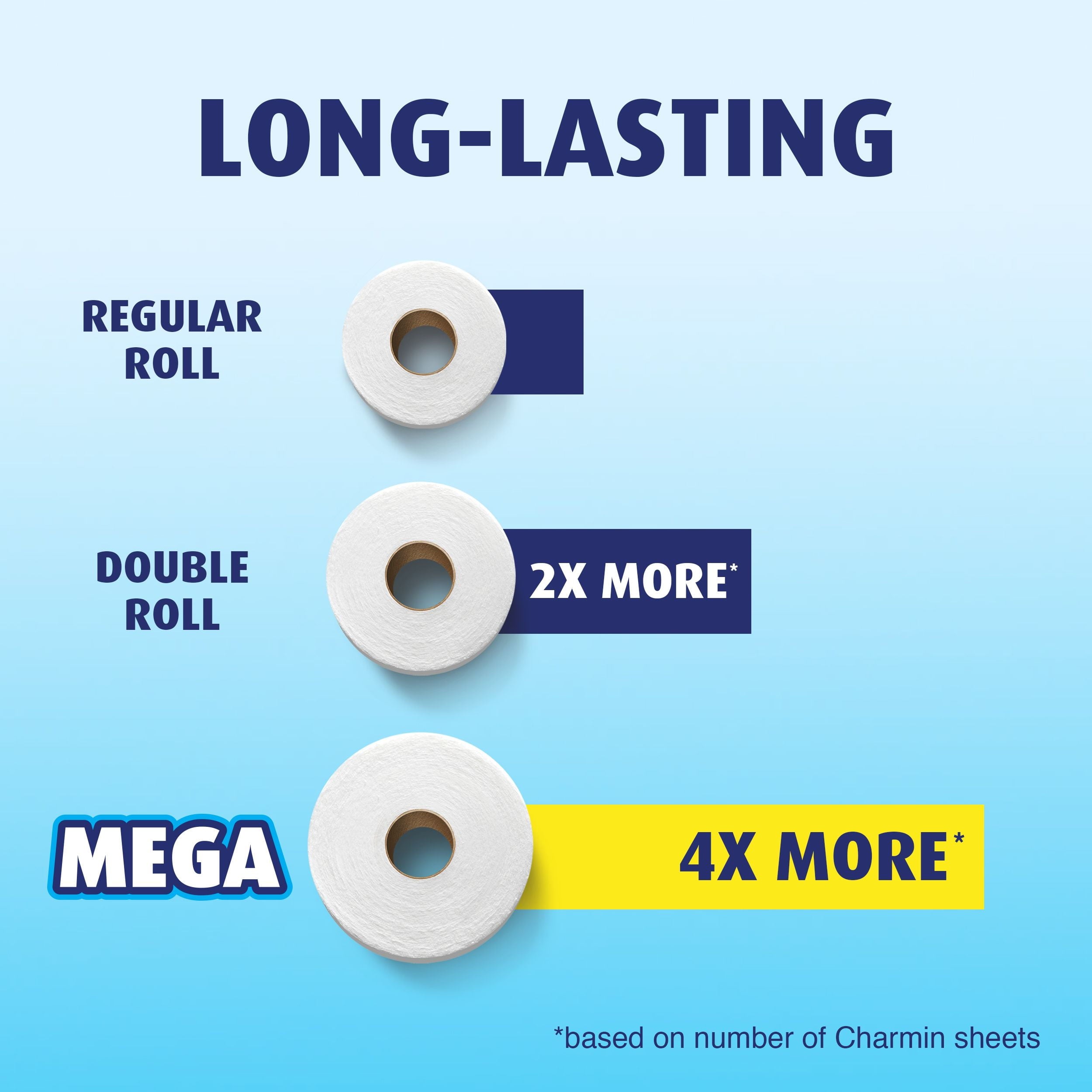 Charmin Ultra Strong Toilet Paper - 24 Mega Rolls, 286 Sheets per Roll