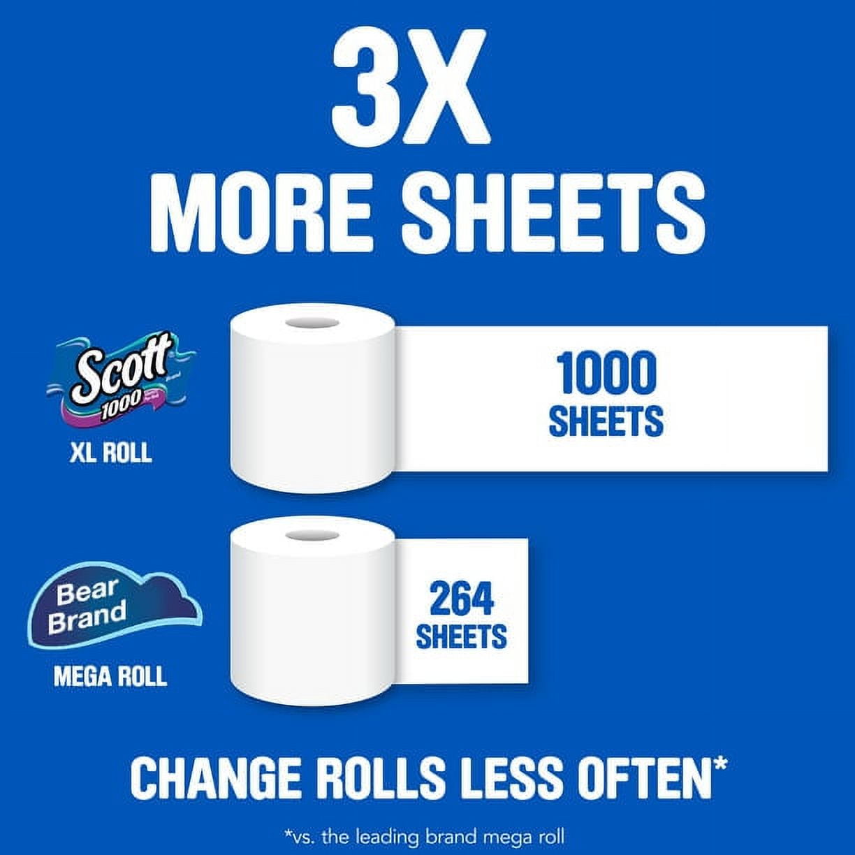 Scott 1000 Bathroom Tissue - Septic Safe, 1-Ply, White, 1, 000 Sheet/Roll, 20/Pack, Each