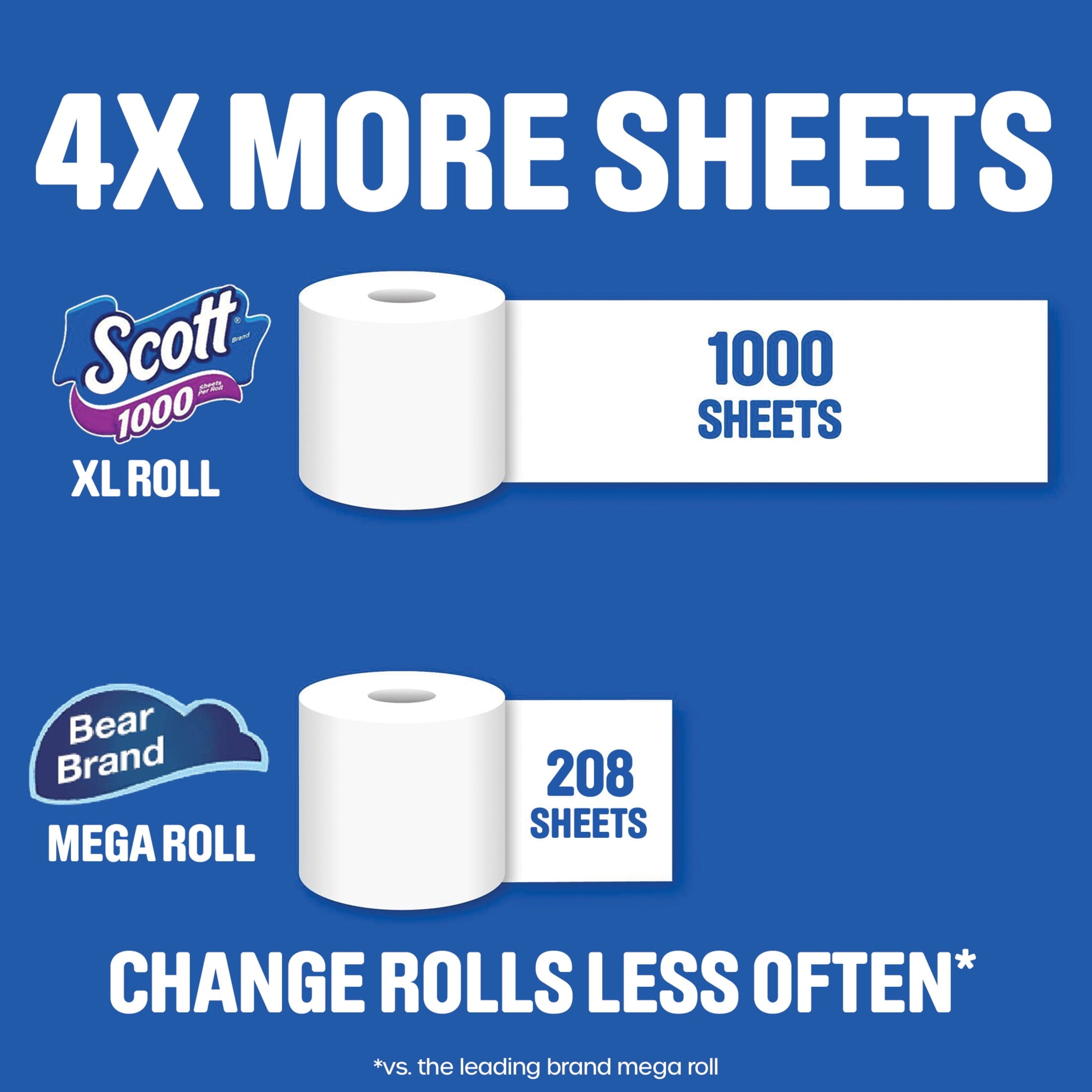 Scott 1000 Toilet Paper - 24 Rolls, 1, 000 Sheets per Roll