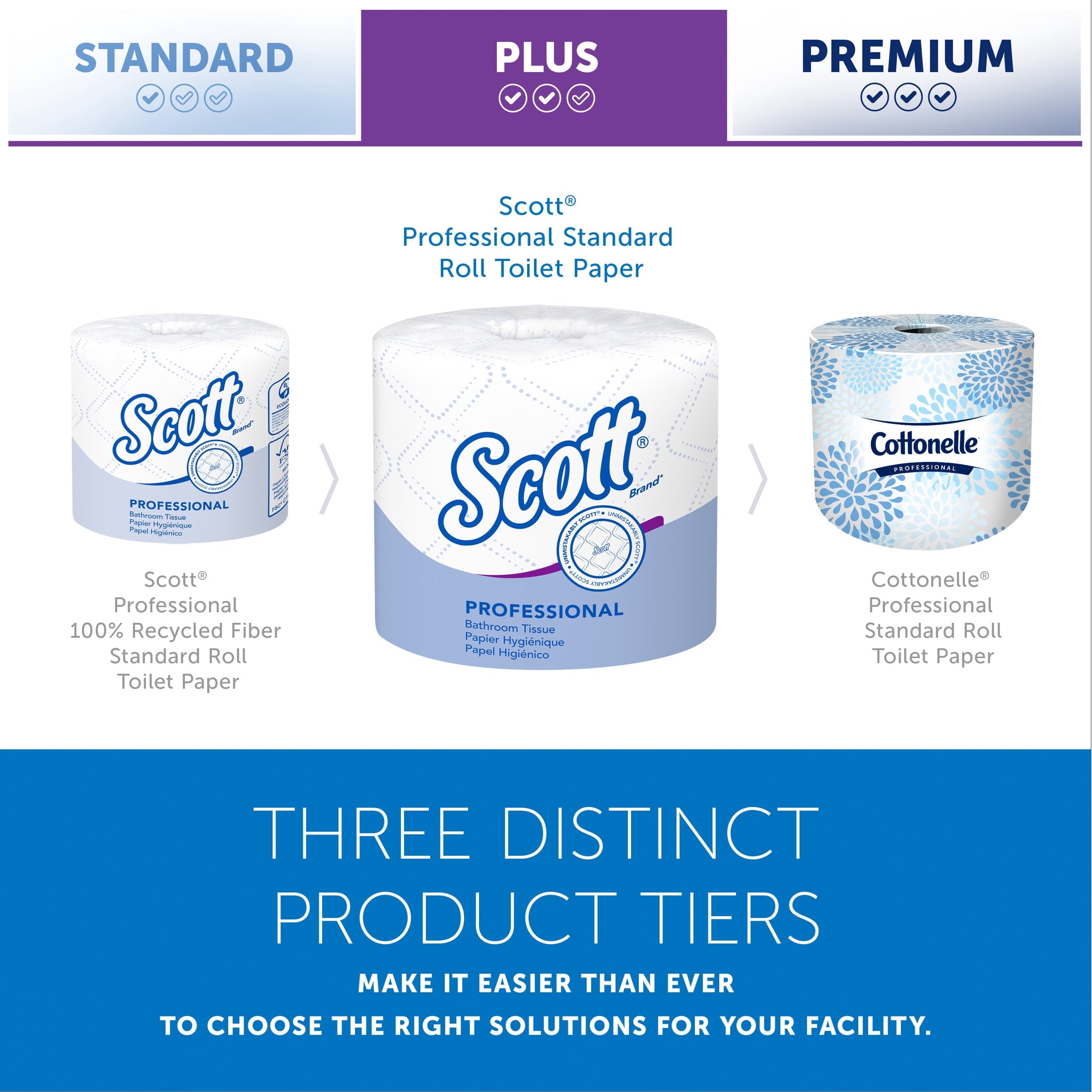 Scott Professional Standard Roll Toilet Paper - Bulk (48040), 2-Ply, Elevated Design, White, Individually Wrapped (40 Rolls of 550 Sheets, 22, 000 Sheet Total)