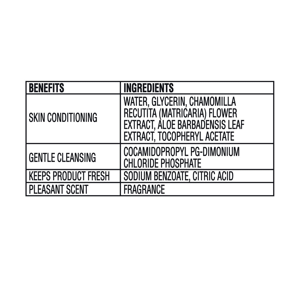 Equate Flushable Cleansing Cloths - Fresh Scent, 240 Wipes, 5 Resealable Packs