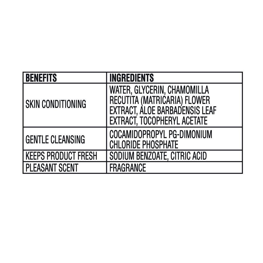 Equate Flushable Wet Wipes - Fresh Scent, 240 Wipes (5 Pack), Compare to Cottonelle® - 4-Pack