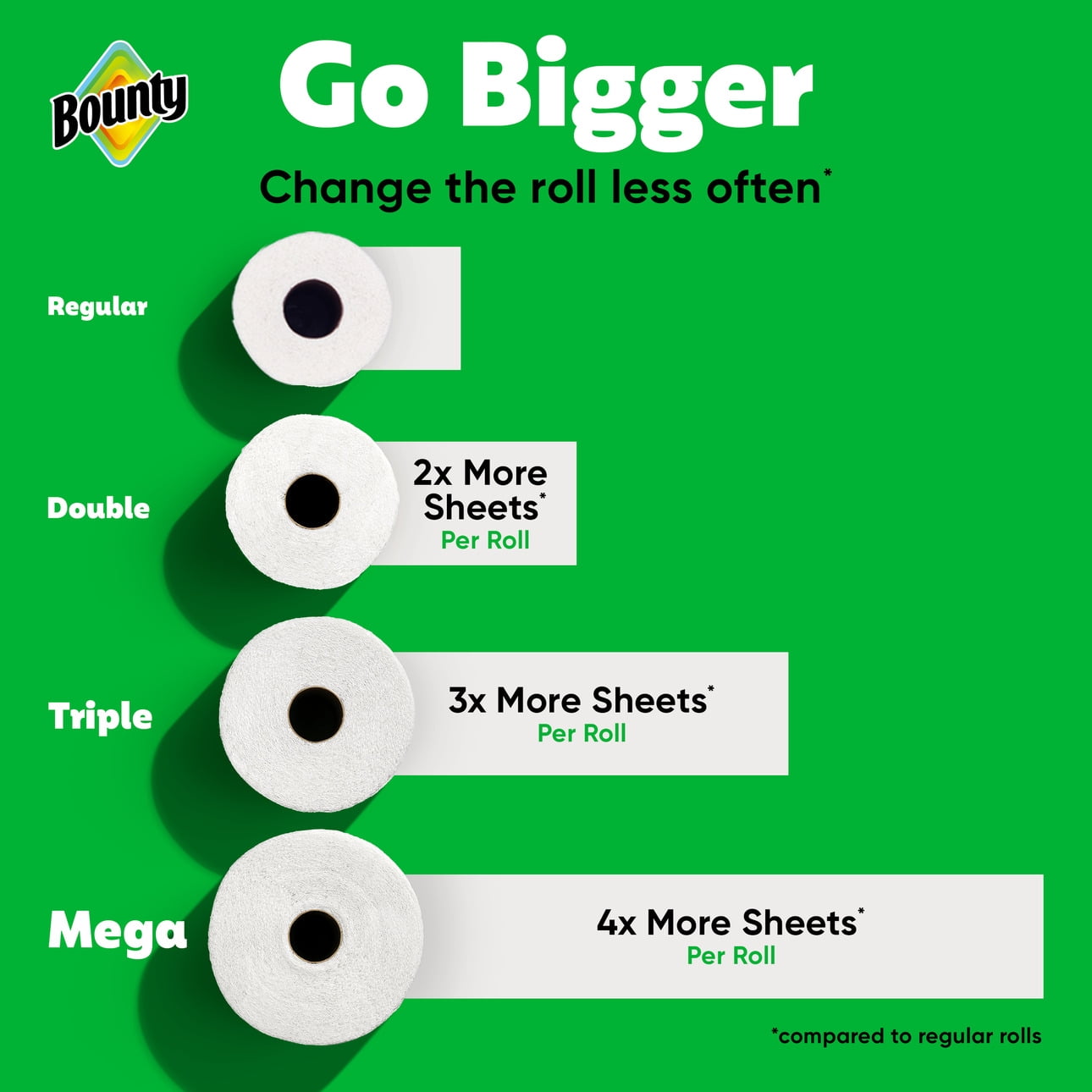 Bounty Paper Towels Select-a-Size - 6 Triple Rolls
